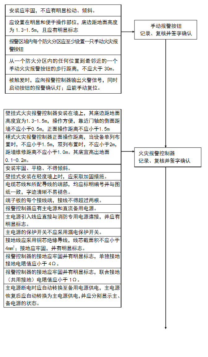 火災(zāi)自動報警系統(tǒng)流程圖-3